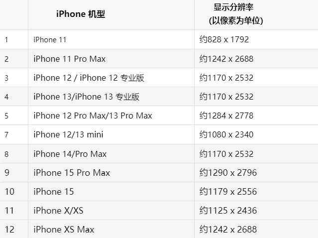 苹昭通果维修分享iPhone主屏幕壁纸显得模糊怎么办