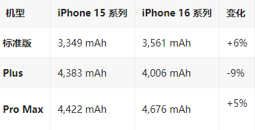 昭通苹果16维修分享iPhone16/Pro系列机模再曝光