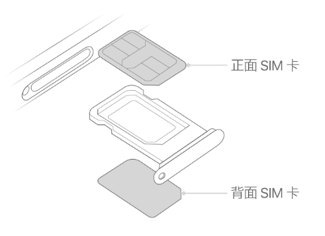 昭通苹果15维修分享iPhone15出现'无SIM卡'怎么办 