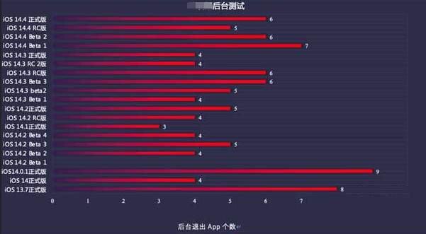 昭通苹果手机维修分享iOS14.5beta1续航怎么样 