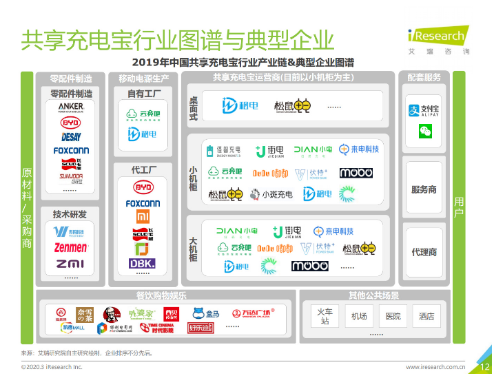 昭通苹果手机维修分享iPhone 12 如何安全使用共享充电宝 